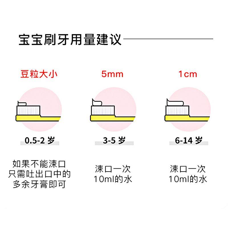 日本狮王儿童牙膏专用宝宝0婴儿2可防蛀3含氟勿吞咽1一6岁以上