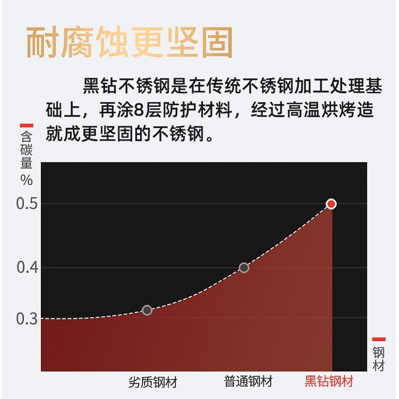 速发水槽置物架碗碟架沥水架黑色不锈钢厨房碗盘收纳层架单双水槽
