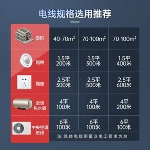 极速亨通电线家用硬线单芯bv152546平方国标纯铜S芯电线电缆100米