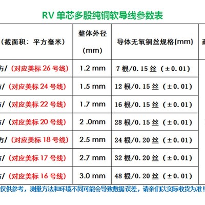 极速国标纯铜RVi1.0平方单芯多股软线 端子线仪器仪表线电源导线