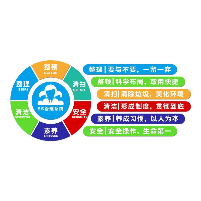 极速工厂车间6s管n理制度标语安全宣传文化墙贴企业办公室班组墙