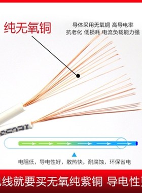 极速平行线2e芯纯铜软线0.30.751平方白色电线外电话线双股超细电