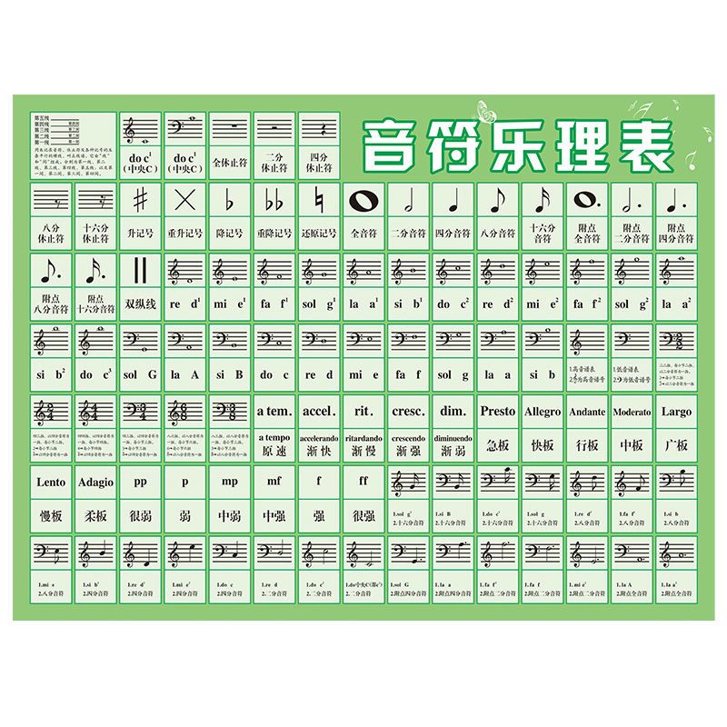 五线谱识谱神器88键钢琴键盘五线谱音符对照表与乐理知识大谱表
