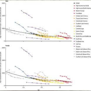生信MR单细胞蛋白组代谢组课题设计
