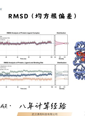 分子动力学模拟-MD(Molecular Dynamics)