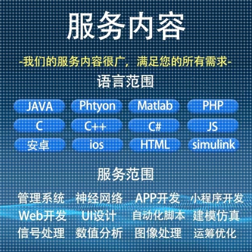 matlab代做图像信号处理神经网络Python深度学习遗传算法通信仿真