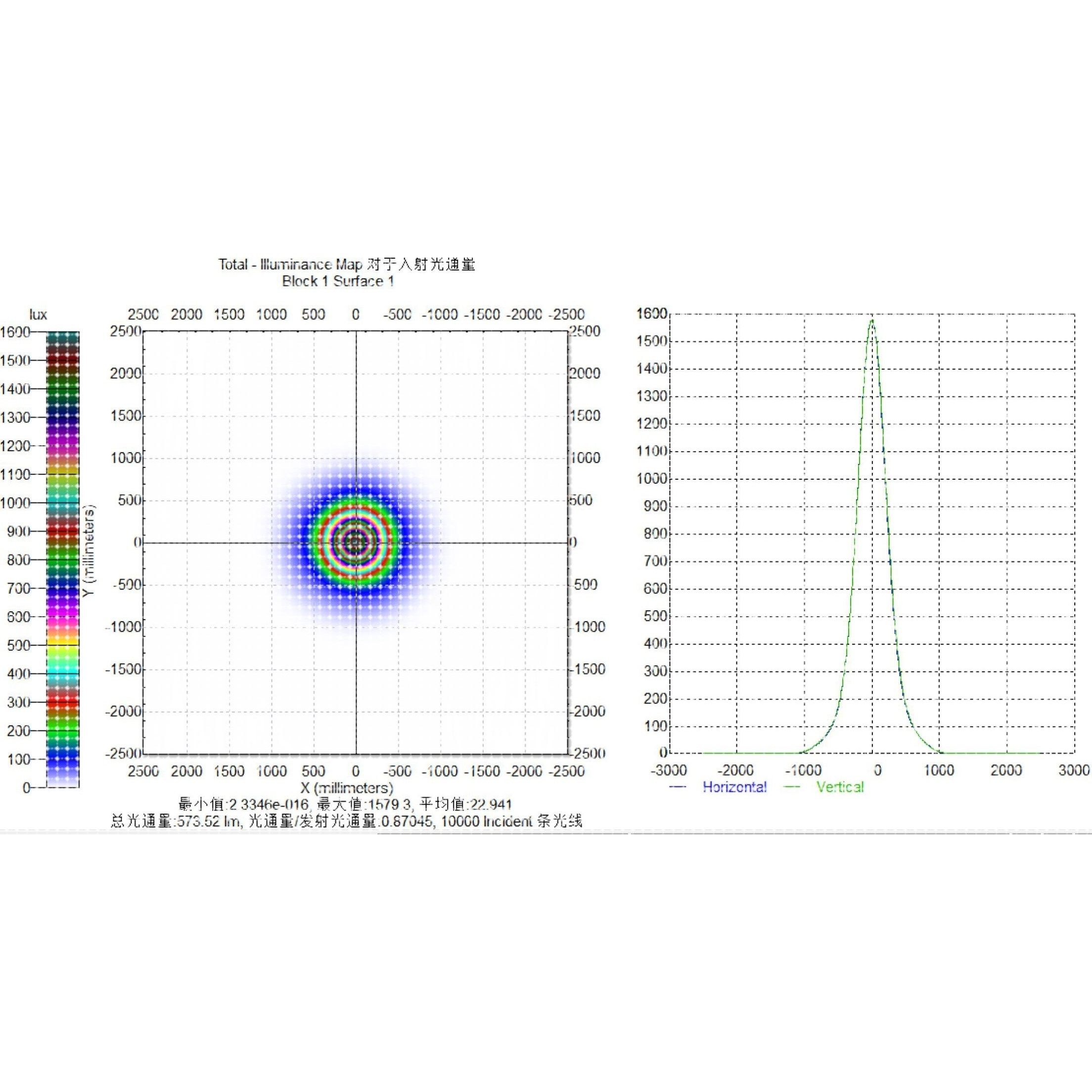 tracepro光学软件照明灯具反光杯透镜设计仿真模拟验证及教学,商务/设计服务,照明灯具设计,淘宝优惠券,粉丝福利购,淘宝优惠卷