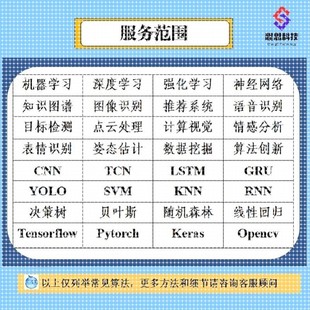 Python机器学习知识图谱代做深度学习neo4j问答系统推荐 可视化NLP