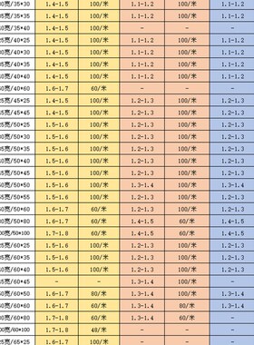 速发菲尔浦PVC密齿80高 0宽线*配电箱柜80槽80880X80阻燃细齿口行