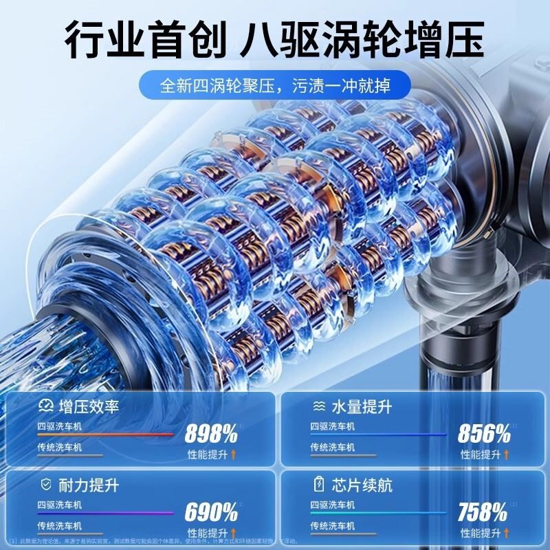 无线洗车机2025新款高压水枪家用清洗车大功率充电锂电池增压神器