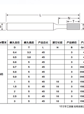 精密内孔磨棒金刚石SDC氮化硼CBN小内深孔不锈钢钨钢陶瓷玻璃磨头