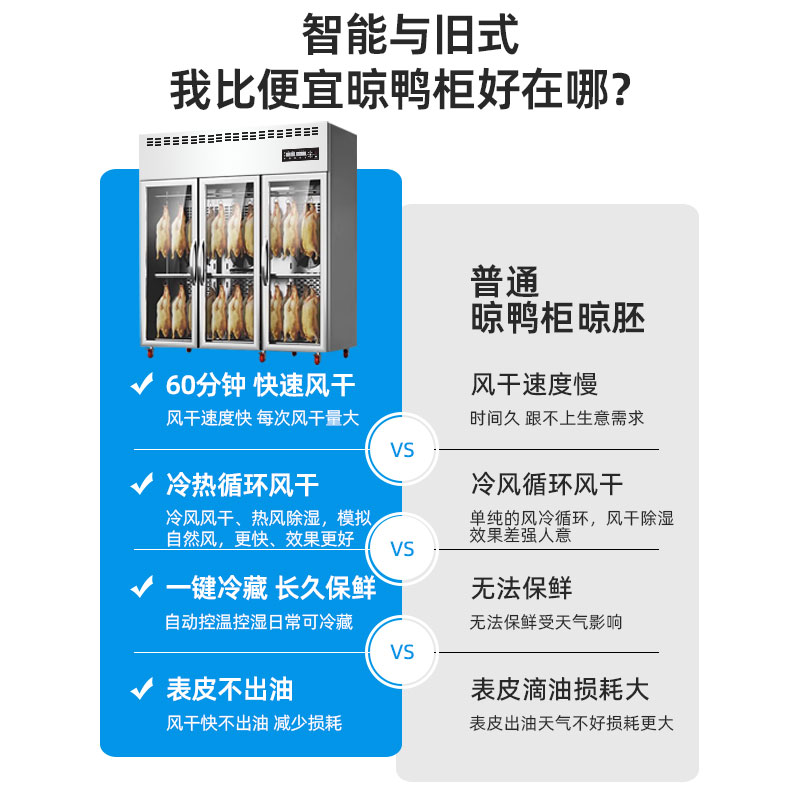 极速广福顺烤鸭风干晾胚柜晾鸭柜商用智能风冷保鲜乳鸽五花肉烧腊