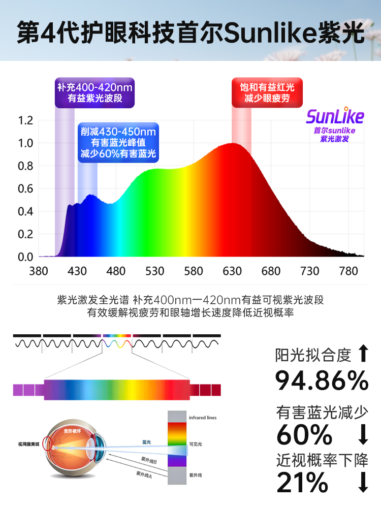 良时7系紫光护眼全光谱RA97深防眩小山丘射灯led嵌入式洗墙75开孔
