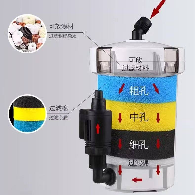 鱼缸过滤器替换棉内置圆形圆柱过滤桶滤材鱼缸去粪便培菌净化海棉,宠物/宠物食品及用品,过滤材料,淘宝优惠券,粉丝福利购,淘宝优惠卷