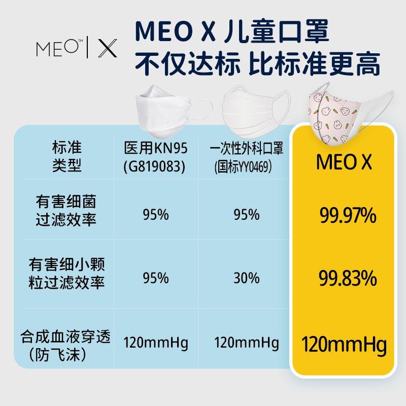 [现货速发]MEO X 儿童kn95口罩女孩3d立体口罩男孩4-8岁小孩专用