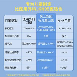 黛上新国标儿童口罩3d立体宝宝婴儿8到12岁男童小孩冬季 专用学生