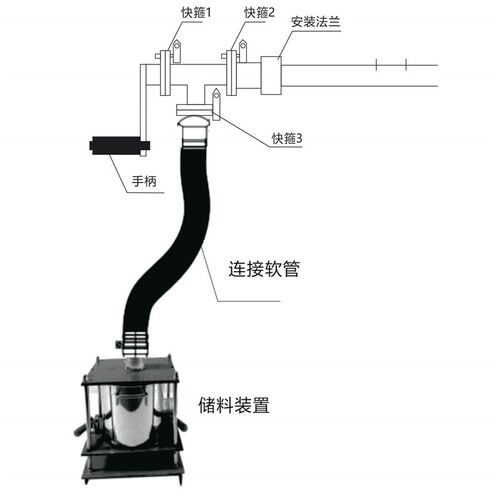 速发手动不锈钢螺旋取样器水泥自动连续取样器 生料煤粉螺旋粉料