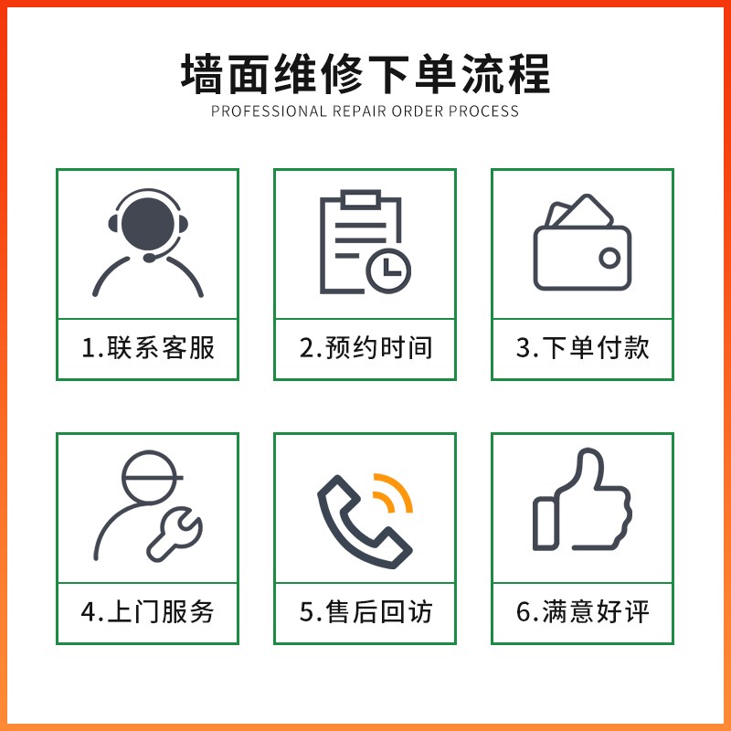 速发深圳刷墙服务墙面粉刷翻新房屋维修施工刷新修补旧房改造上门