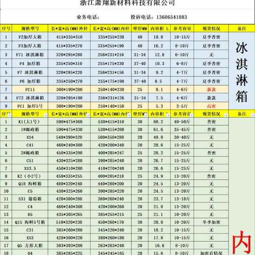 高密加厚泡 沫箱箱糕 冰淇淋雪AGG泡沫快递用冷藏泡沫保温箱工厂