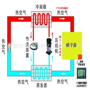 空气备能热泵无花果烘干机设无花工HX-RB6P果加设备脱水干燥机 烘