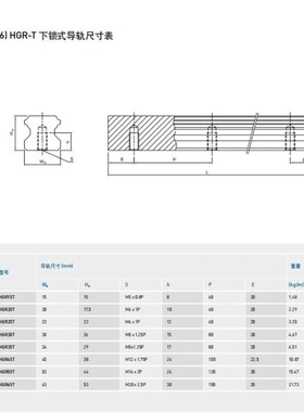高精上银直线导轨滑块HGR15T 20T 25T 30T 35T 45T55T下锁式导轨