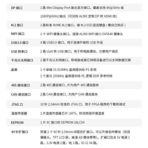 FPGA开发板AXU3EG Zynq UltraScale+ MPSoC ZU2CG 3EG 4EV 5EV -E