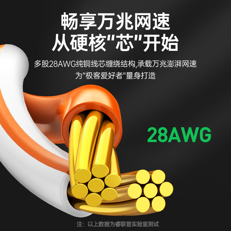 新品七类万兆网线cat7超六6类千兆高速家用纯铜屏蔽电竞游戏网络