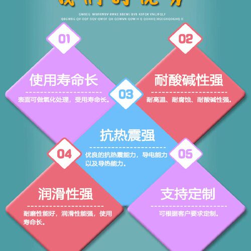 柔性石墨纸0.2mm-1mm高纯石墨纸/石墨纸垫片/导热碳纸石墨纸0.5mm