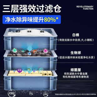 極速瘋狂水草魚池過濾器周轉(zhuǎn)箱戶外置大型過濾室外沼澤錦鯉水池過