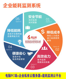 易达帮建筑能耗监测智能配电系统 水表电表气表能源能效监测系统