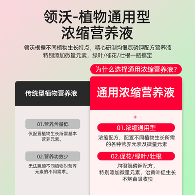 极速营养液植物通用型家用盆栽绿B植花卉水培富贵竹绿萝发财树养