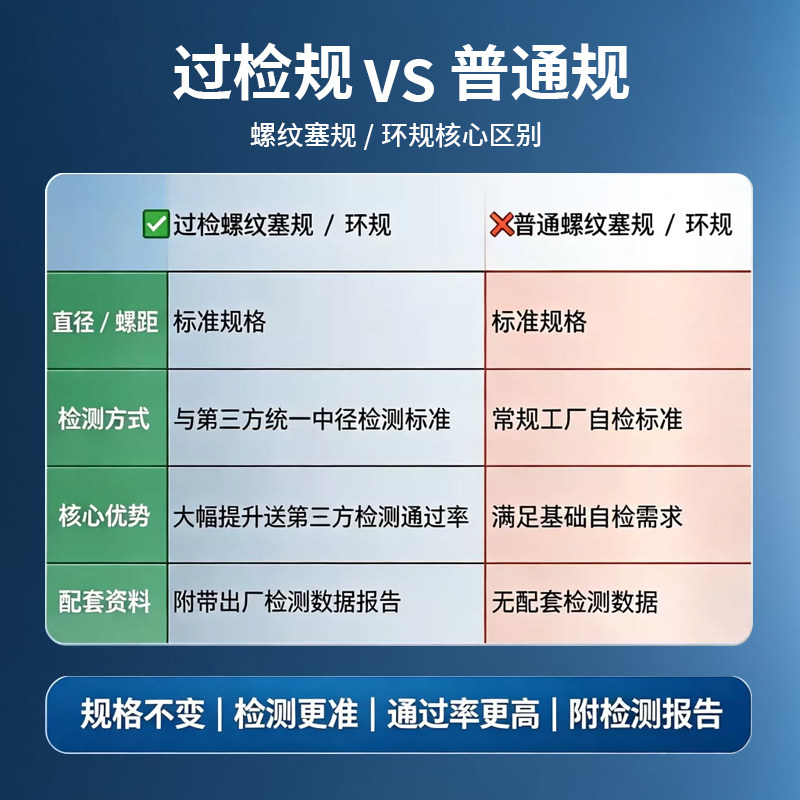 6H公制内螺纹规塞规通止规 内牙规检具 粗牙量规细牙通规止规M4M6