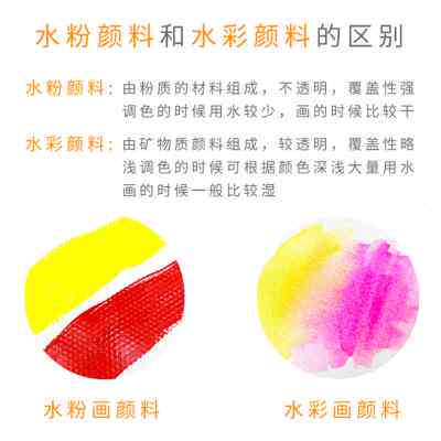 极速马利牌水粉颜料套装水彩画颜料工具箱套装画笔盒装马力牌24色