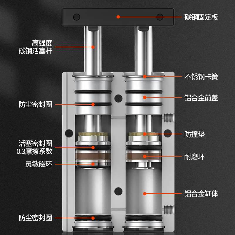 双轴双杆气缸小型气动TN/TDA10/16/20/25/32/40*5~50-75-100-S