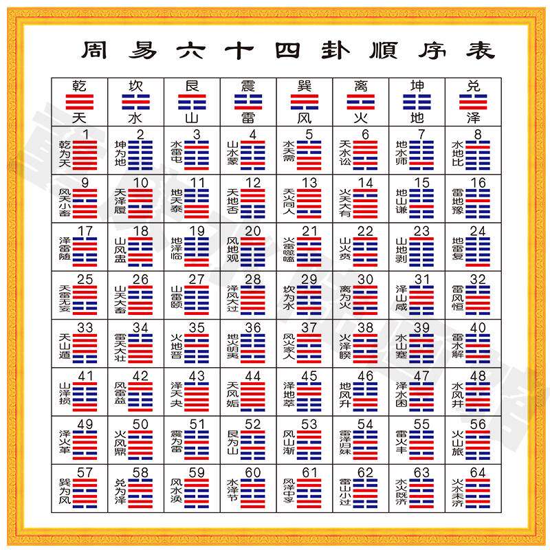 极速易经64卦图周易易经学习工具六十四卦挂图顺次序表学习挂客厅