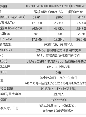[璞致]FPGA核心板 ZYNQ核心板 ZYNQ7035 7045 7100核心板  PCIE U