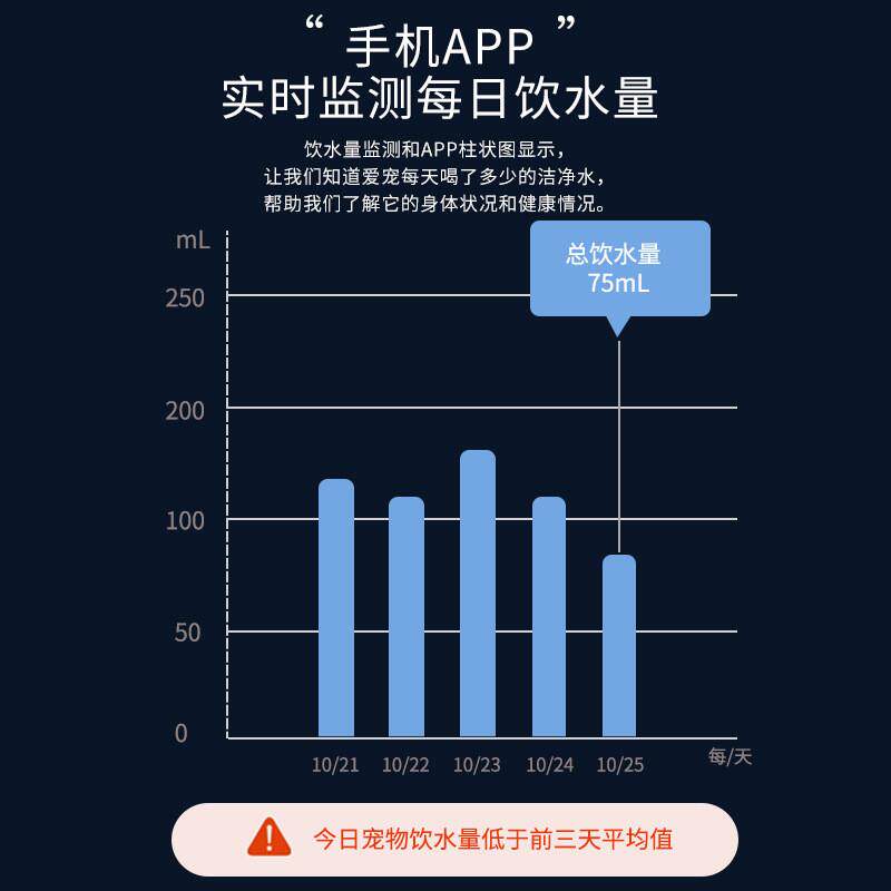 极速厂家2023新款智能感应猫咪饮水机宠物自动饮水机涂鸦远程水量