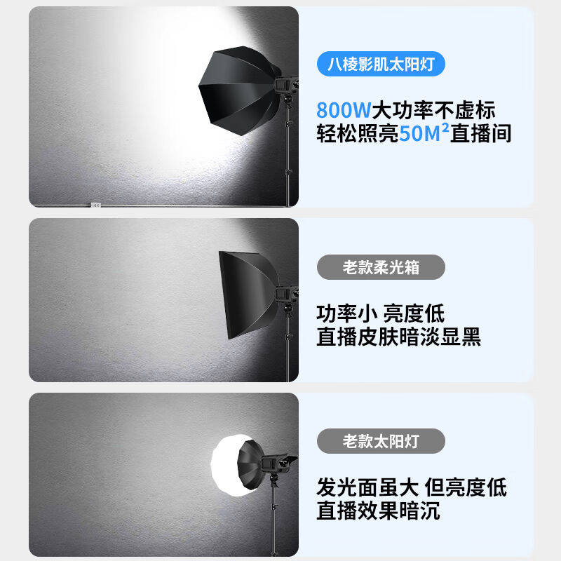 极速厂家全景直播补光灯八角柔光箱室内专业摄影球形打光灯主播美