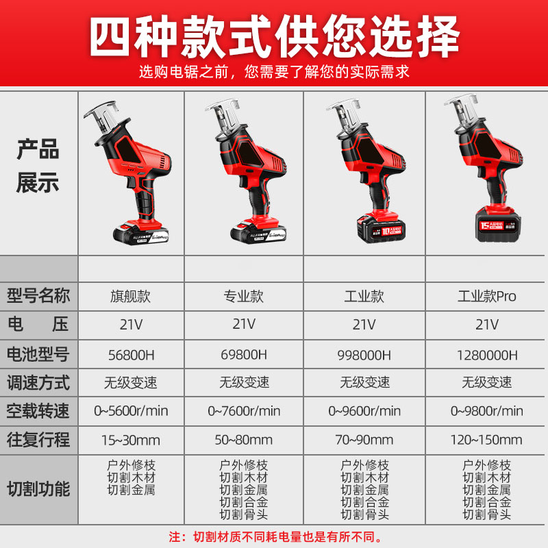 好货用小电锯果树便携式式锯充电砍柴剧木家用电动木头小型手持锯