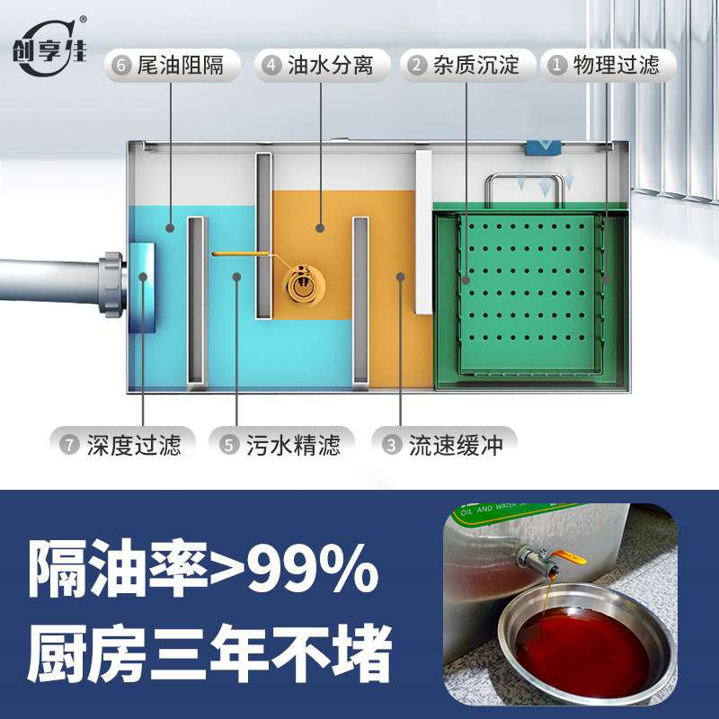 油水分离器厨房餐饮过滤器商用水油污水饭店下水道家用地埋隔油池