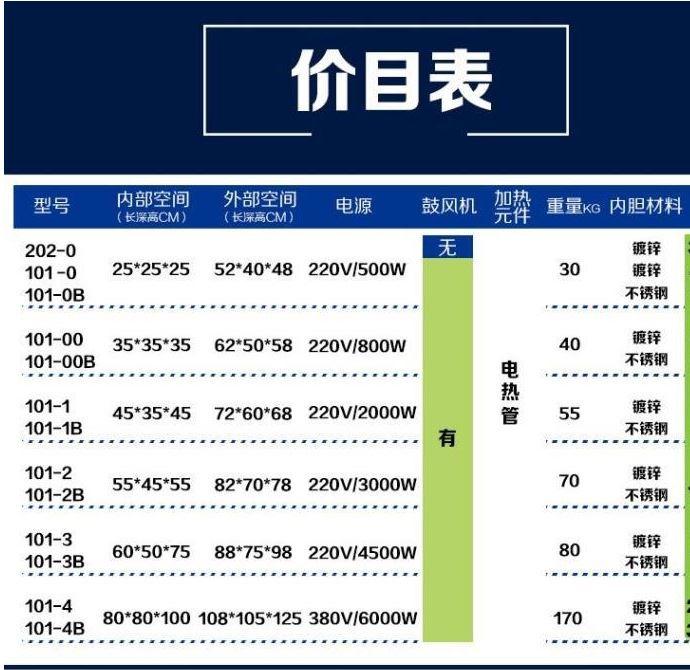 恒温电热鼓风干燥箱小烘箱中药材烘干箱实验室工业汽车大灯烤箱QS