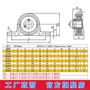 锌铝合金带座轴承 带止动螺丝圆孔形 KP002 内径15mm非标内径16mm