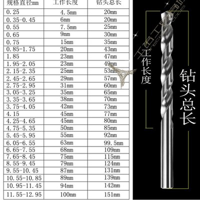 非标不锈钢钻头钻咀3.82 3.83 3.84 3.85 3.86 3.87 3.88 3.89mm