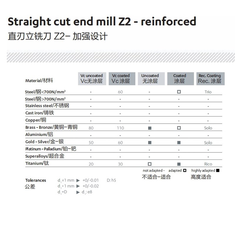 瑞士Vikings维根斯 直刃立铣刀 Z1/Z2/Z3- 加强设计 111-1d0.20