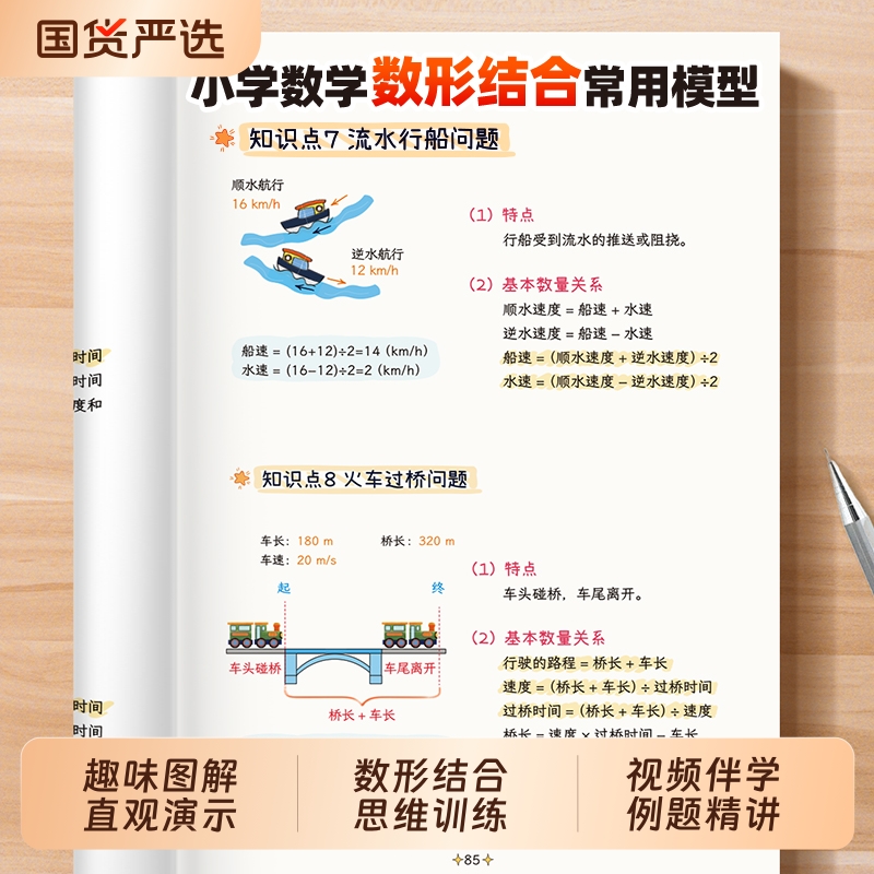 小学数学图解巧记知识点