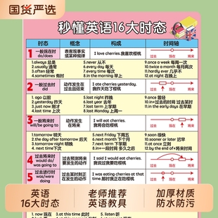 英語時(shí)態(tài)秒懂英語16大時(shí)態(tài)小學(xué)初中生變化表語法背誦知識(shí)點(diǎn)卡片