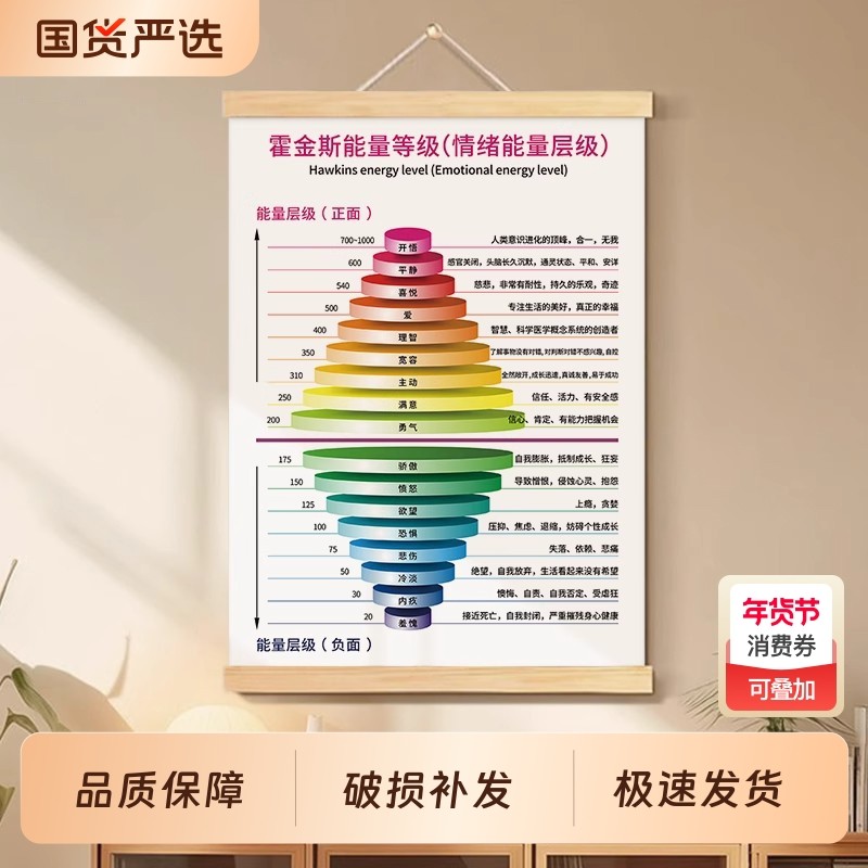 霍金斯能量等级表办公室挂画情绪层级客厅装饰画玄关挂轴油画原木