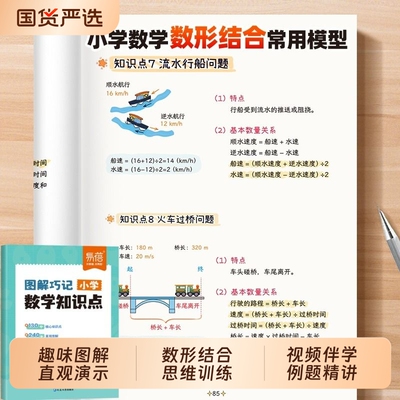 小学数学图解巧记知识点