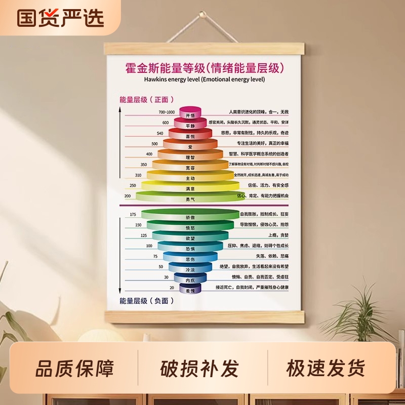 霍金斯能量等级表办公室挂画情绪层级客厅装饰画玄关挂轴油画原木图片