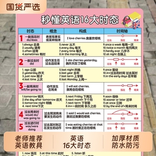 秒懂英語16大時態小學初中生英語時態變化表記憶背誦神器語法卡片